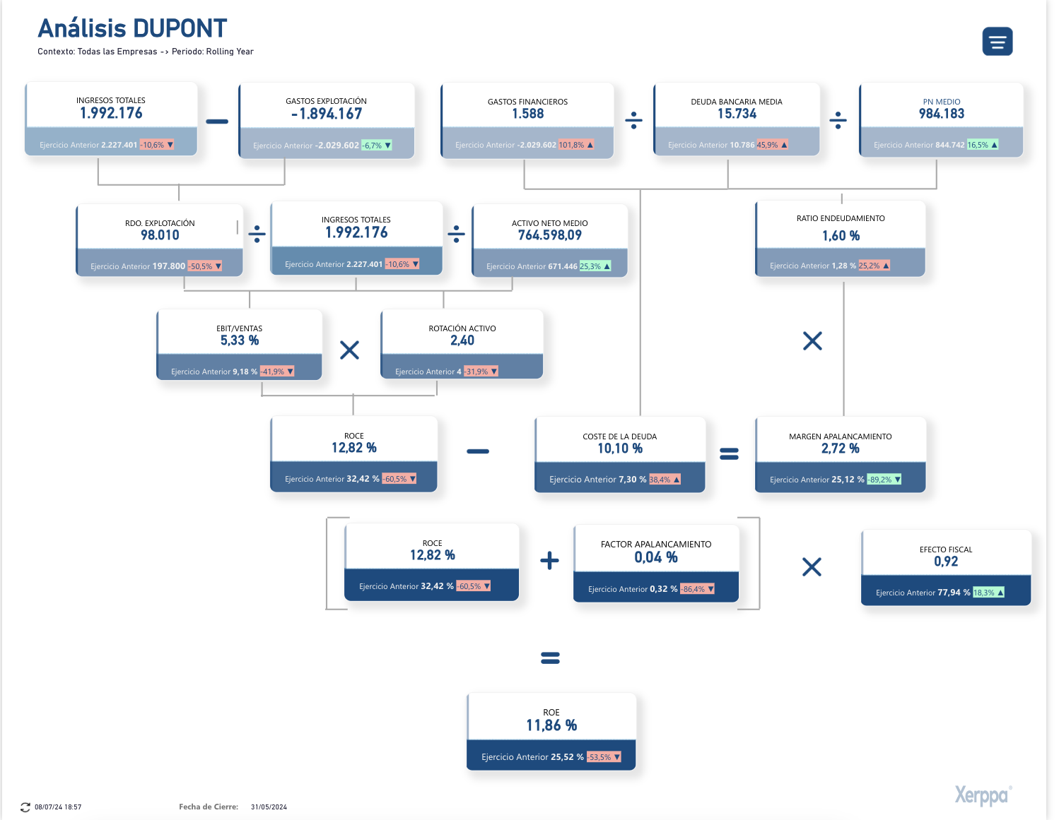 Xerppa for Finance Insight V2 4 Análisis financiero