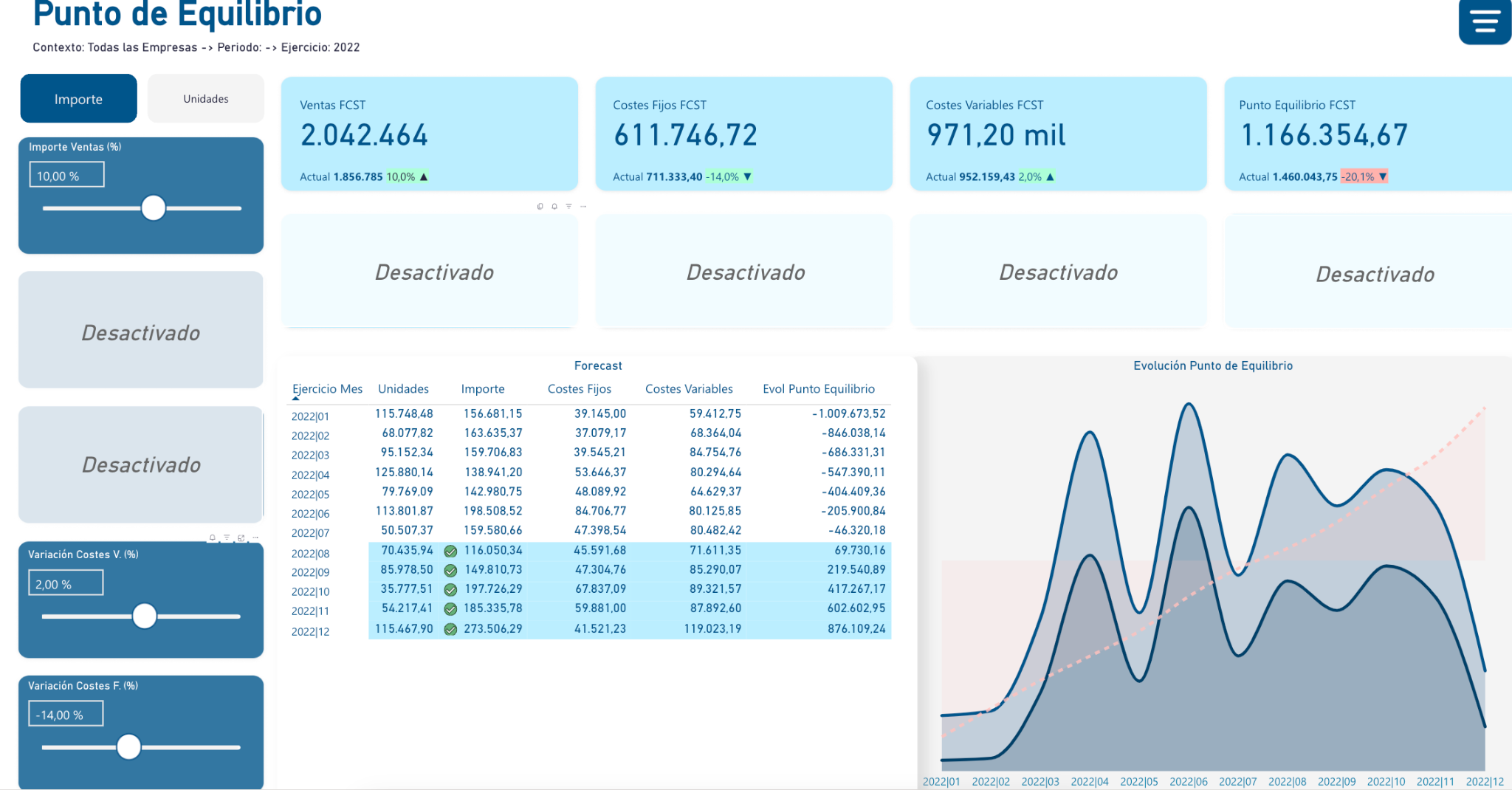 Xerppa for Finance Insight V2 2 Forecasting