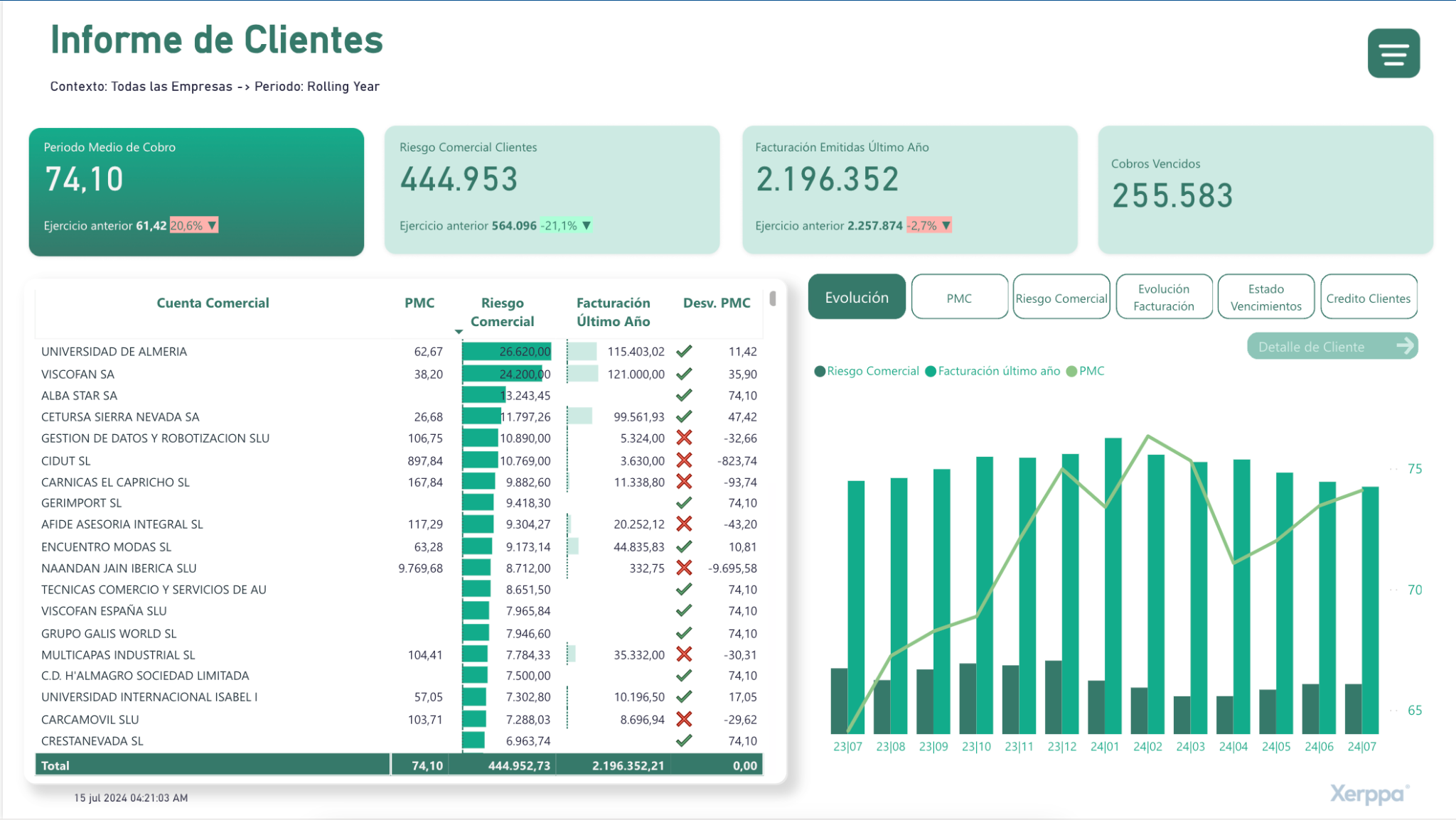 Xerppa for Finance Insight V2 5 Indicadores de clientes