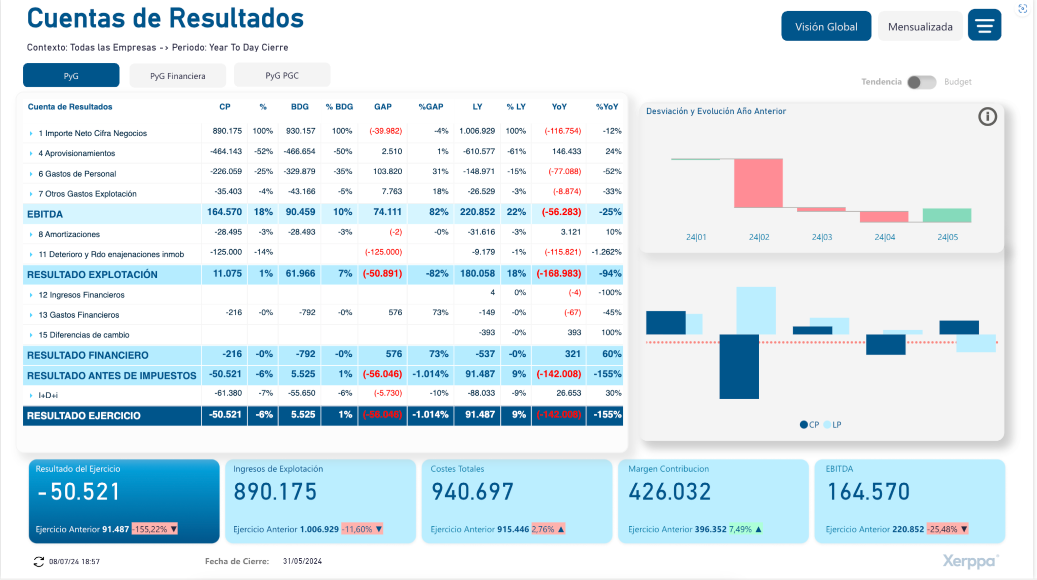 Xerppa for Finance Insight V2 1 Reporting financiero