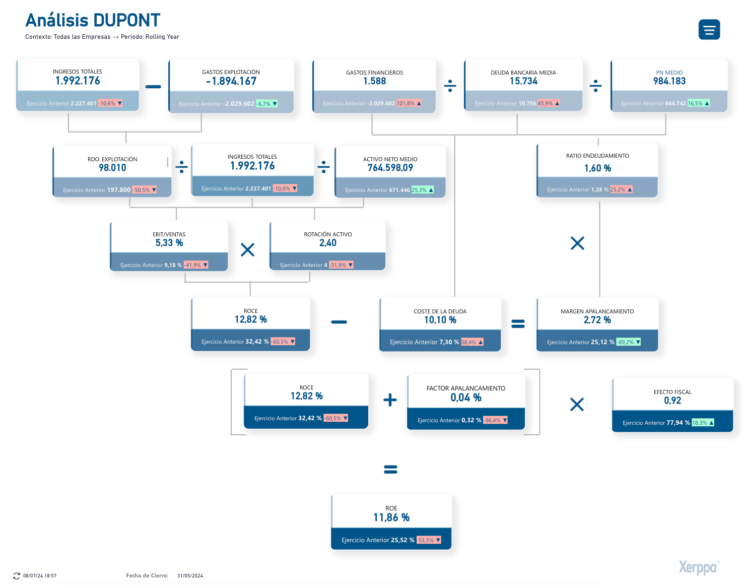 Consolidación financiera en Xerppa for Finance