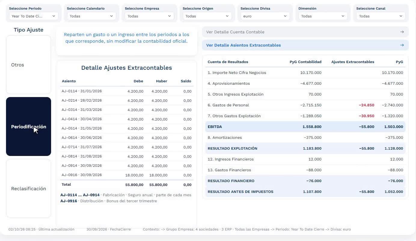 Detalle de ajustes extracontables por tipo en Xerppa for Finance, con su efecto en la cuenta de resultados