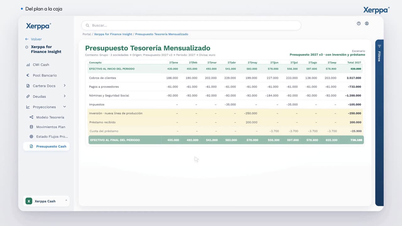Presupuesto de tesorería mensualizado a partir del presupuesto 2027 v3